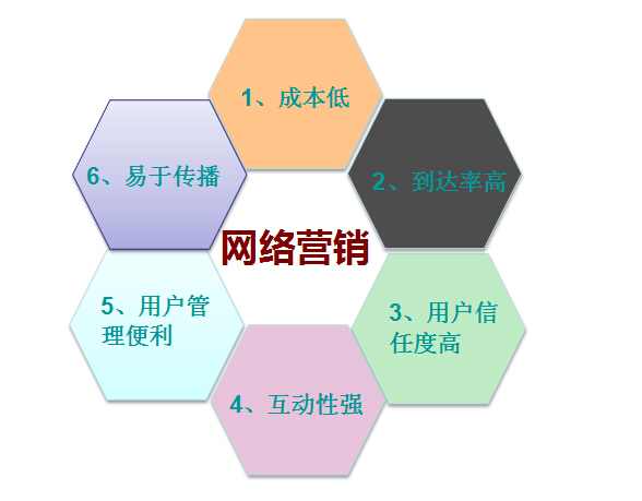 【網(wǎng)絡(luò)營(yíng)銷】有效的營(yíng)銷技巧，你知道嗎？