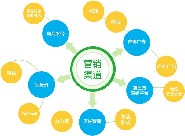【網絡運營】如何持久發(fā)展網絡營銷策略？