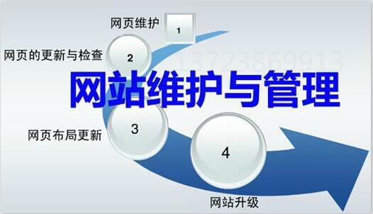 【網(wǎng)站維護】網(wǎng)站維護包含哪些內(nèi)容？